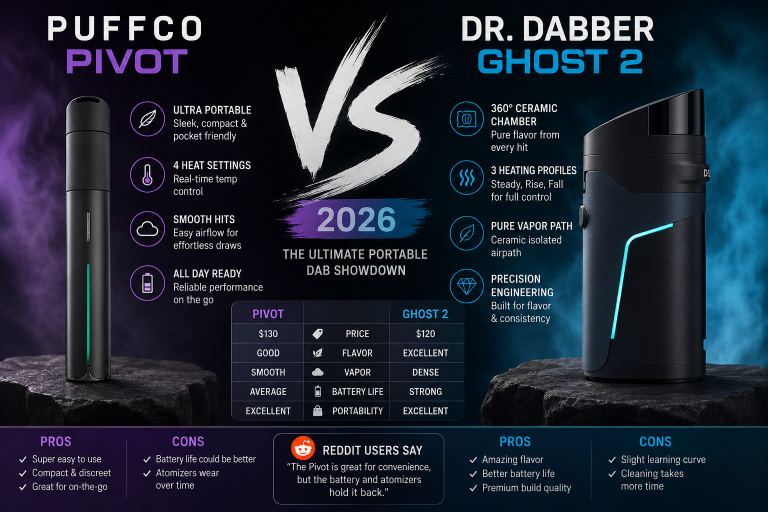 Puffco Pivot Vs. Dr. Dabber Ghost 2